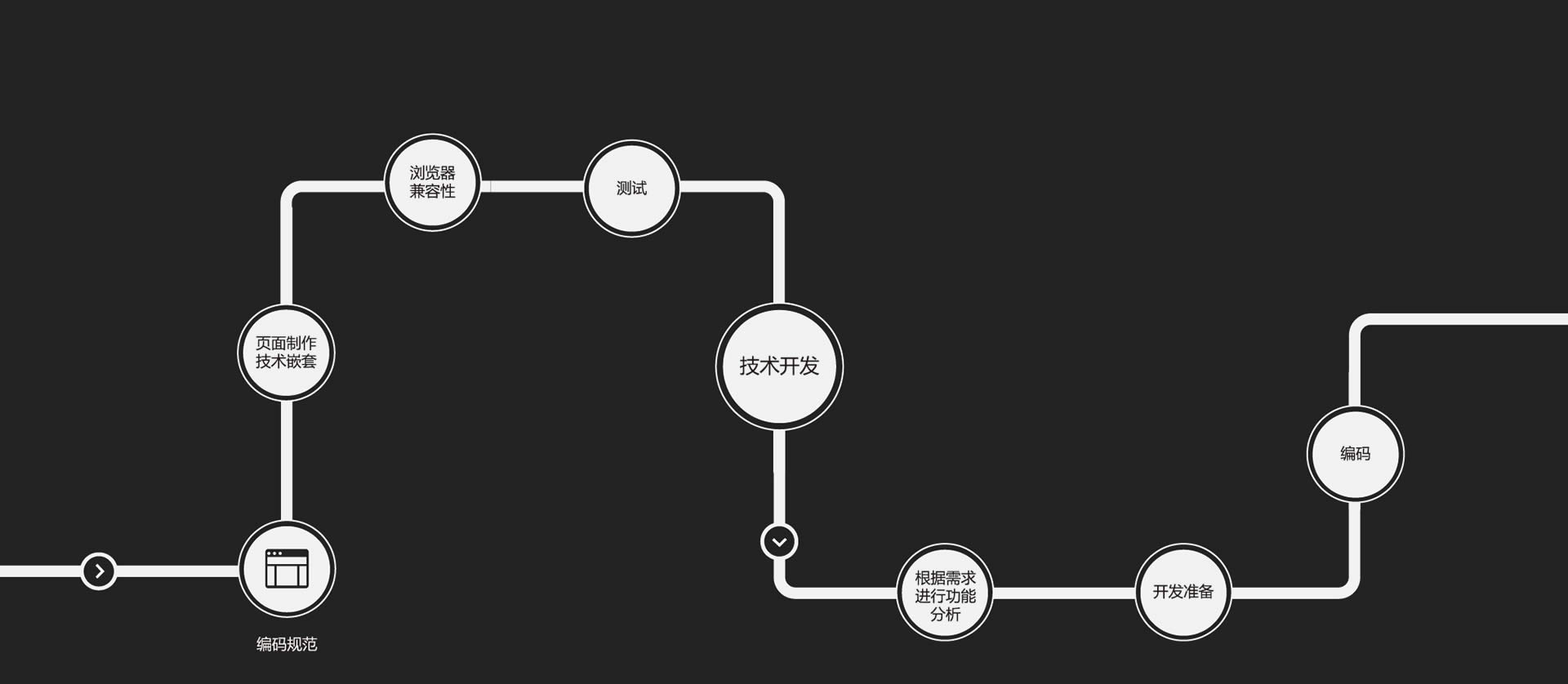 深圳建站技术开发